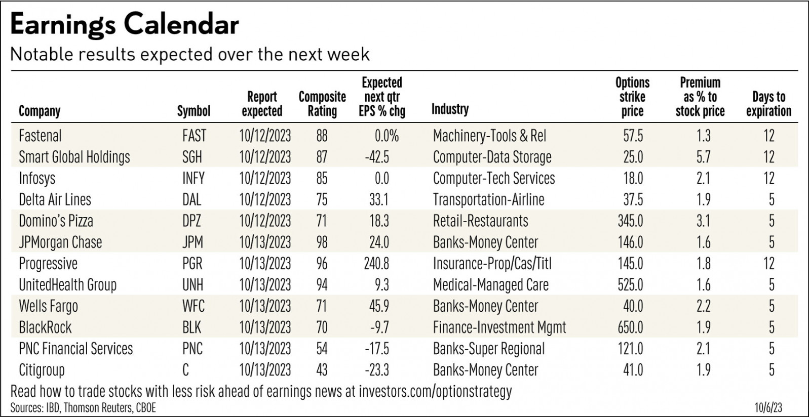 Earnings Calendar Spotlight: UnitedHealth Group, JPMorgan Kick Off