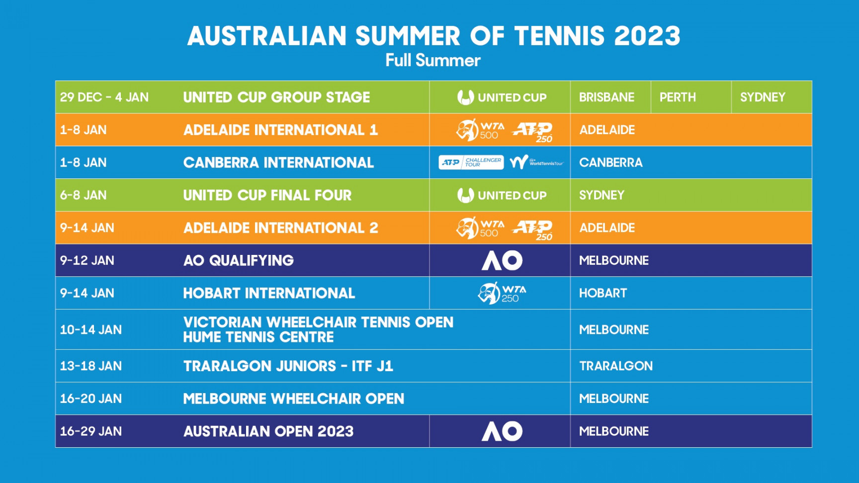 Full  Australian summer of tennis calendar revealed