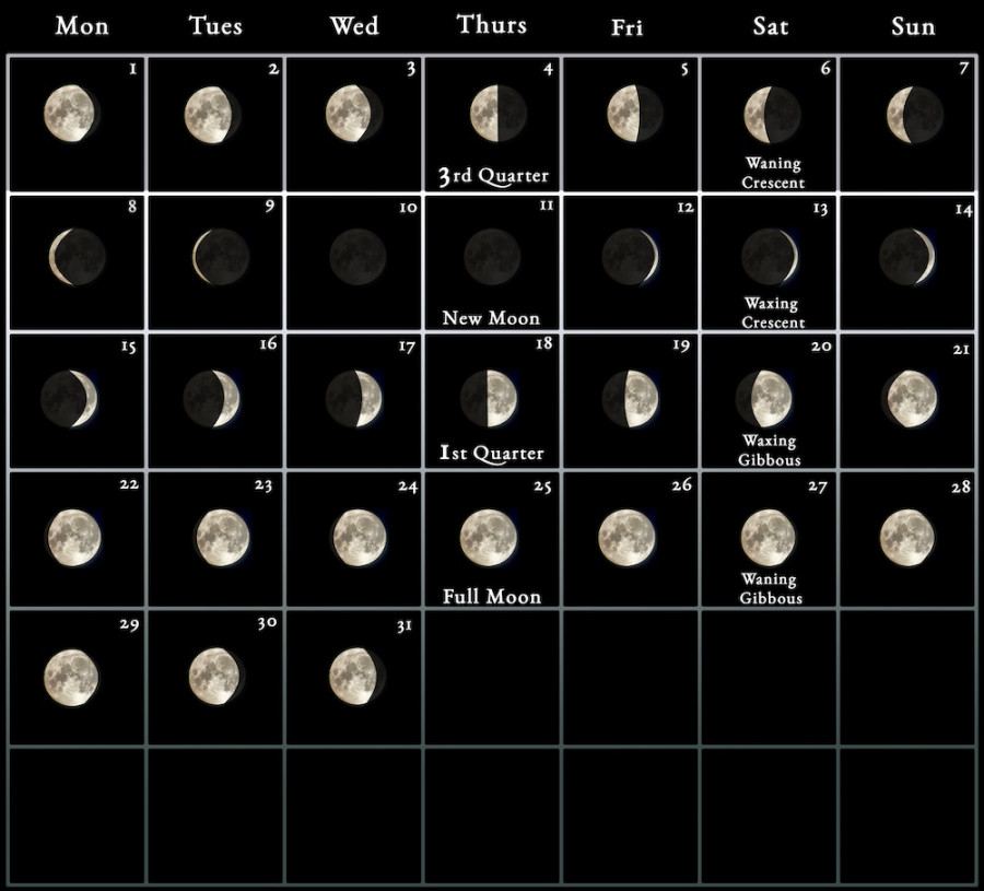 Moon Calendar - every phase and stage of the moon