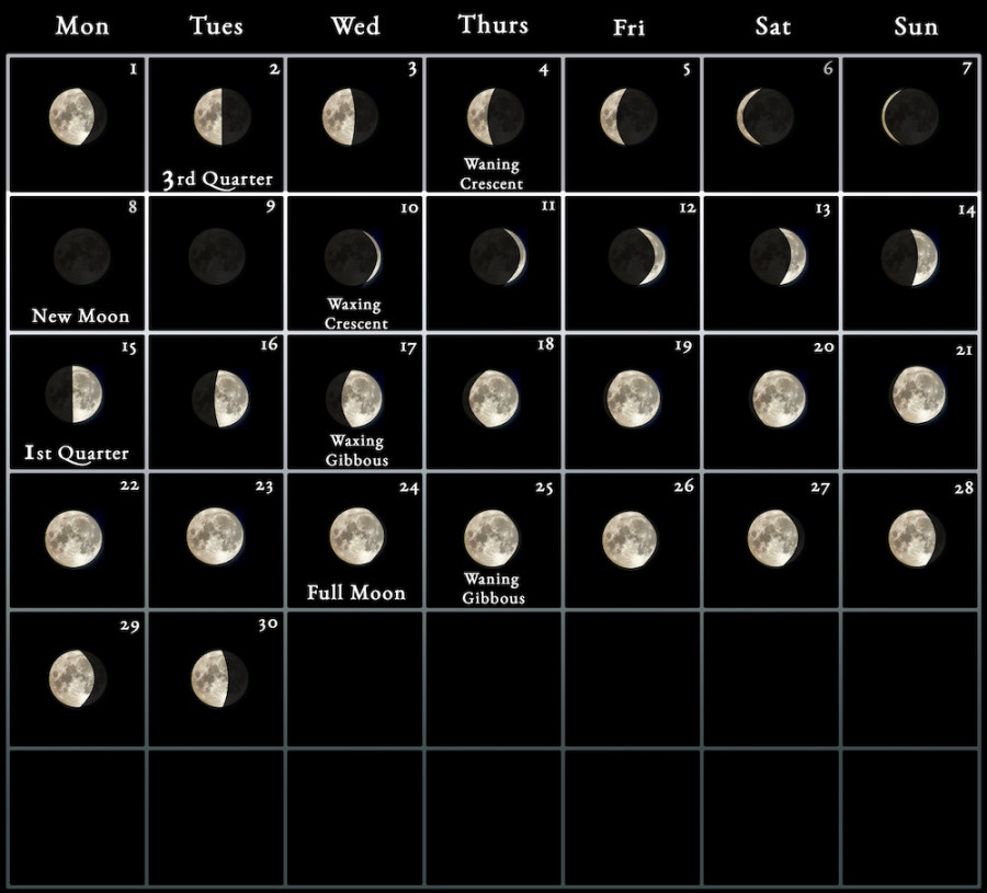 Moon Calendar - every phase and stage of the moon