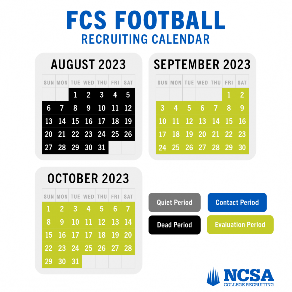 NCSA College Recruiting on X: "Each year, the NCAA puts out