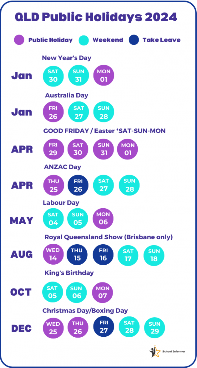 QLD School Holidays, Public Holidays, Terms and Long Weekends