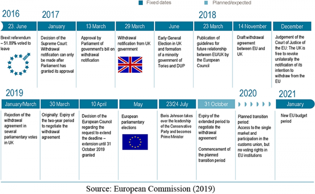 BREXIT referendum