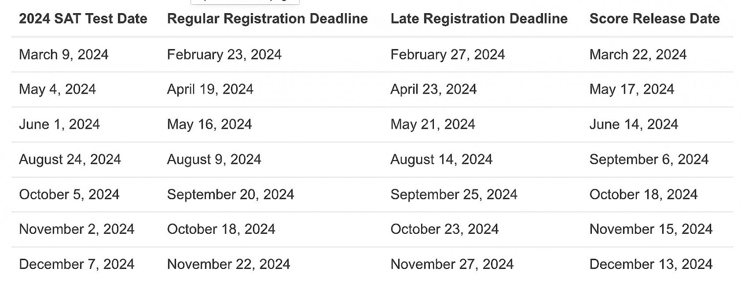 SAT Calendar — SuperScoresPrep