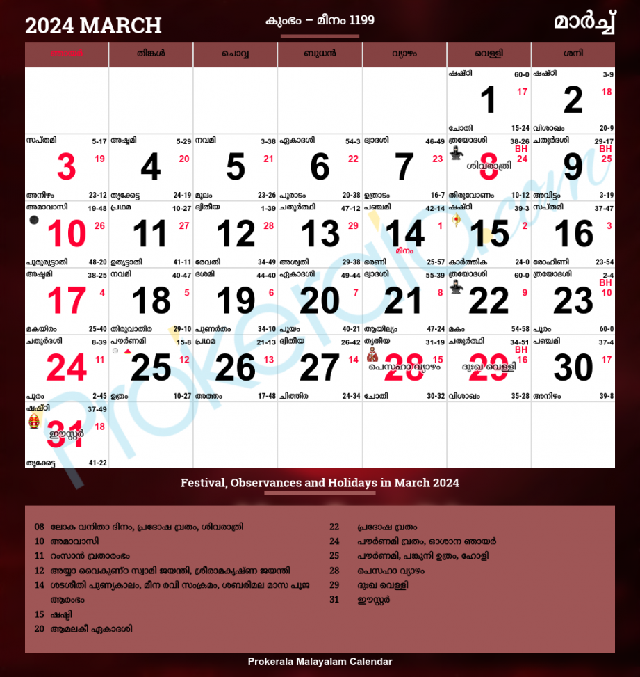 Malayalam calendar , march