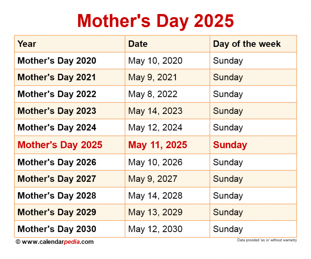 When is mother's day ?