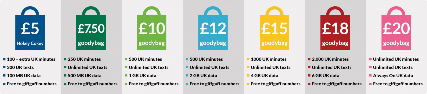 giffgaff rolls out all-new G goodybags, but unlimited data now