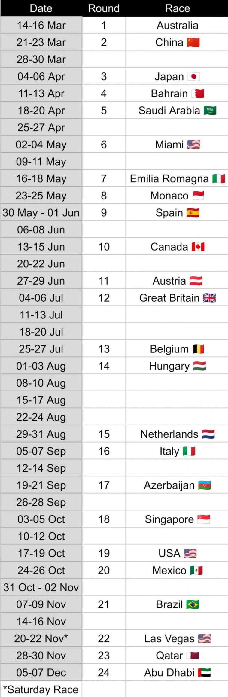 F  Calendar showing the gaps between races : r/formula