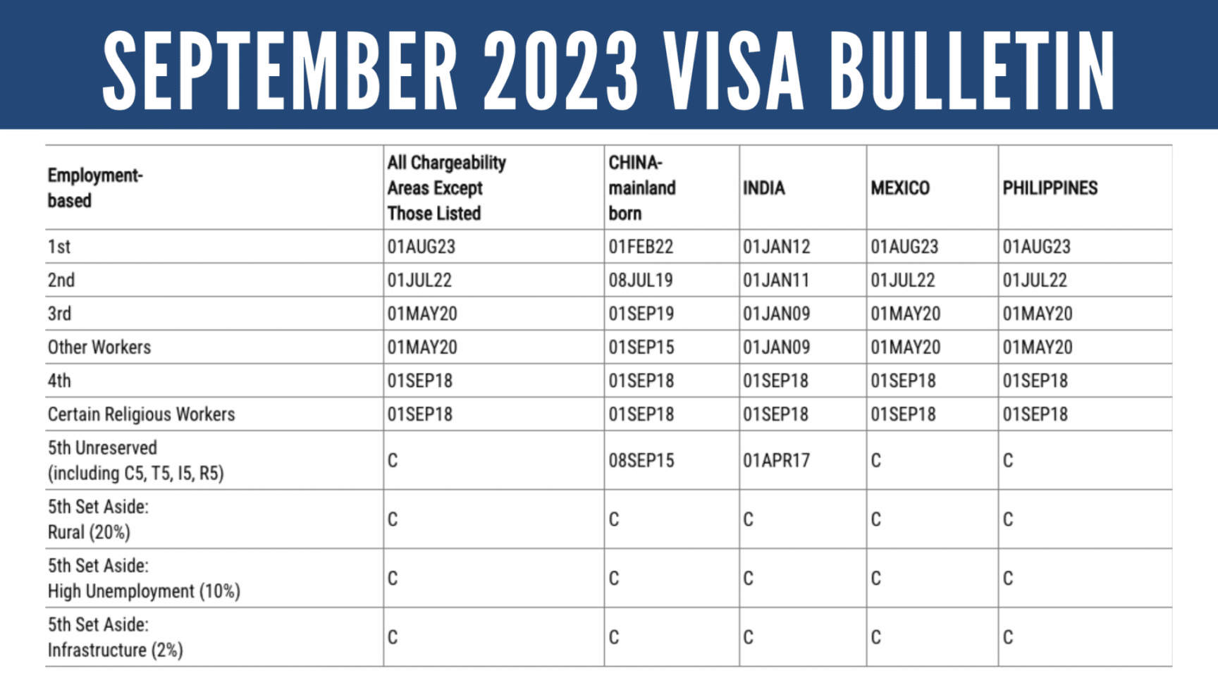 September Visa Bulletin: No Change for EB-