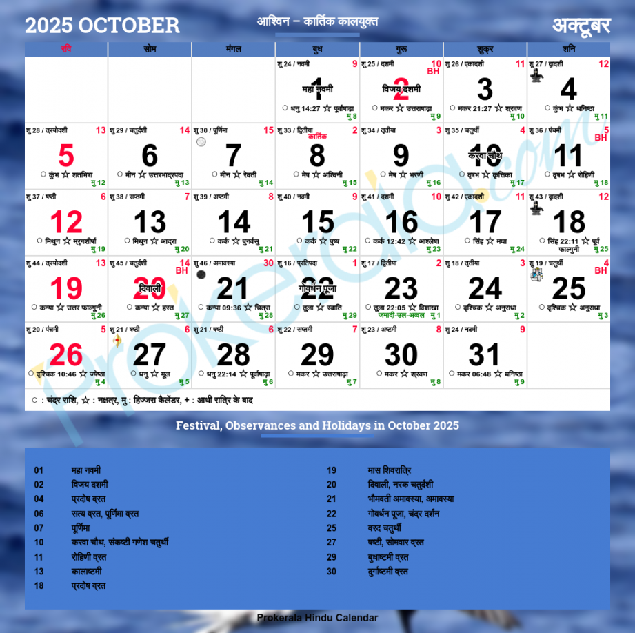Hindu calendar , october